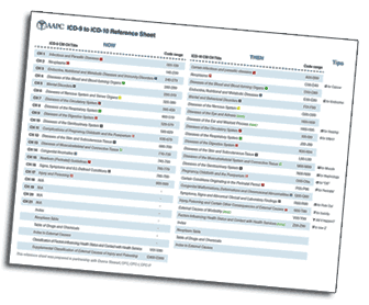 ICD-9 to ICD-10 Reference Sheet
