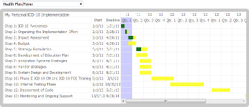 ICD-10 Implementation Benchmark Tracker.